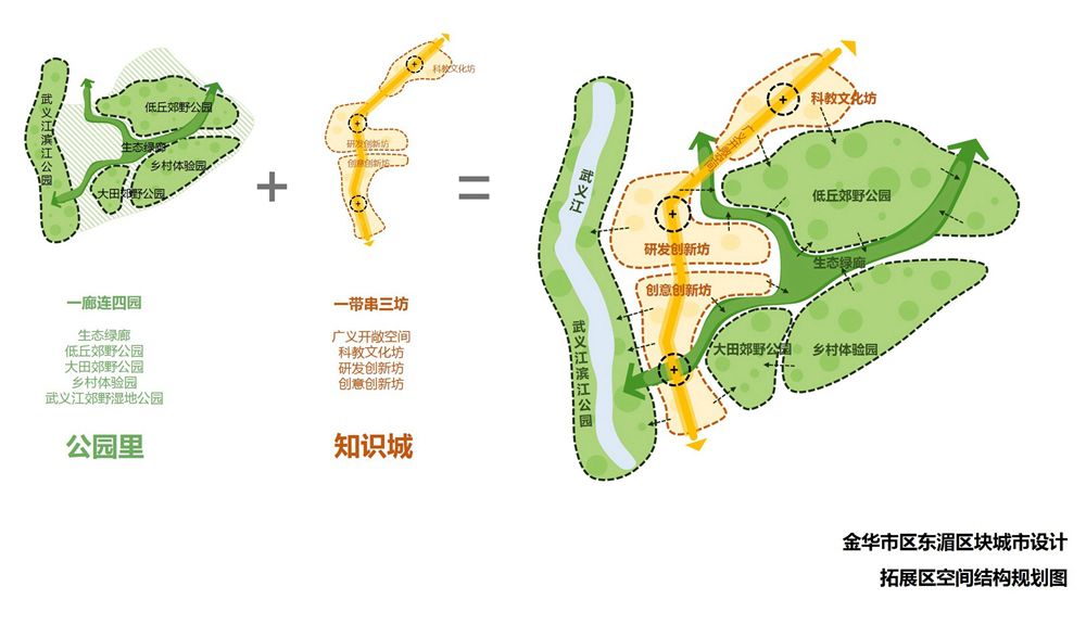 洪山区初中最新发展规划