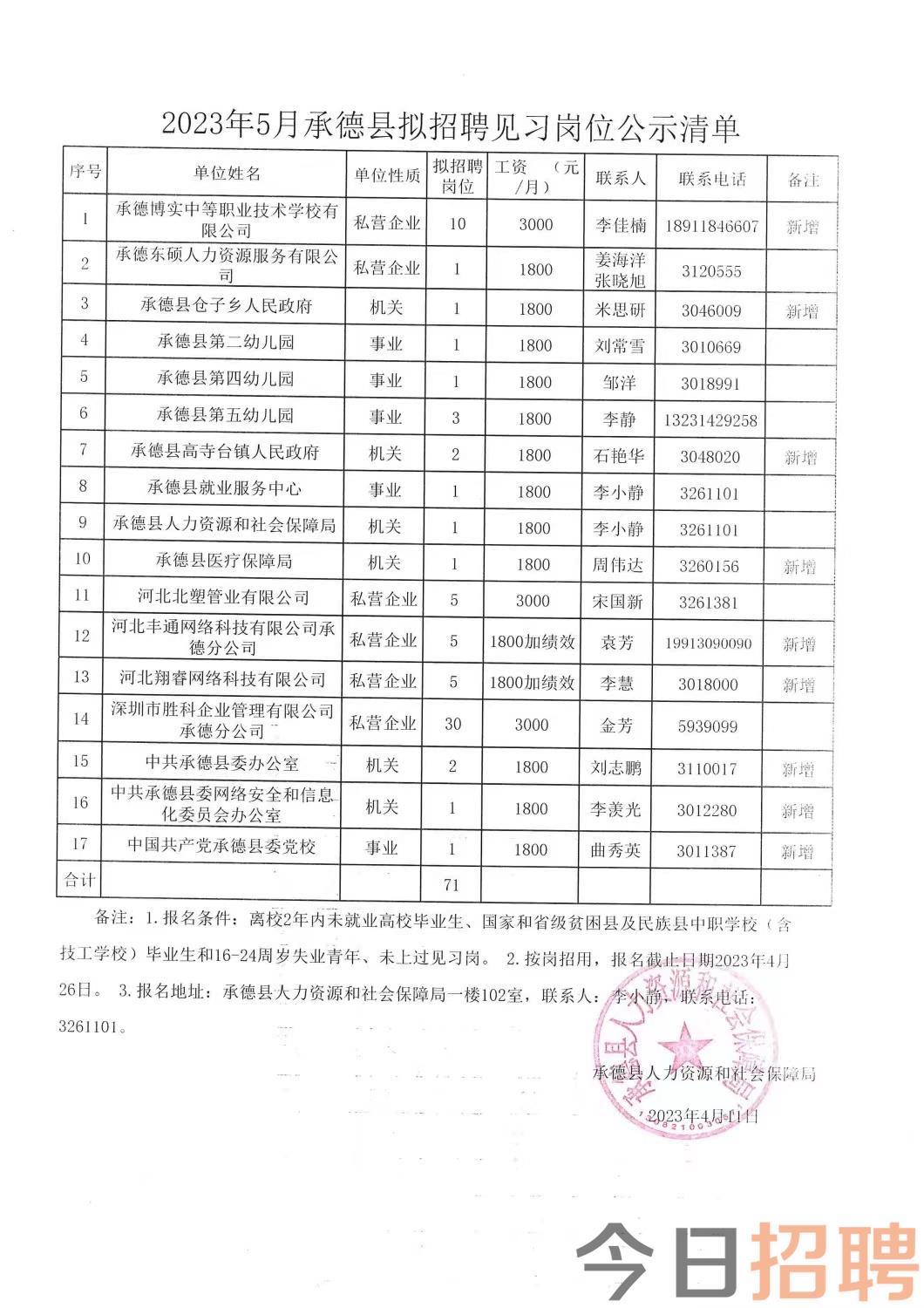 虎泉村委会最新招聘信息