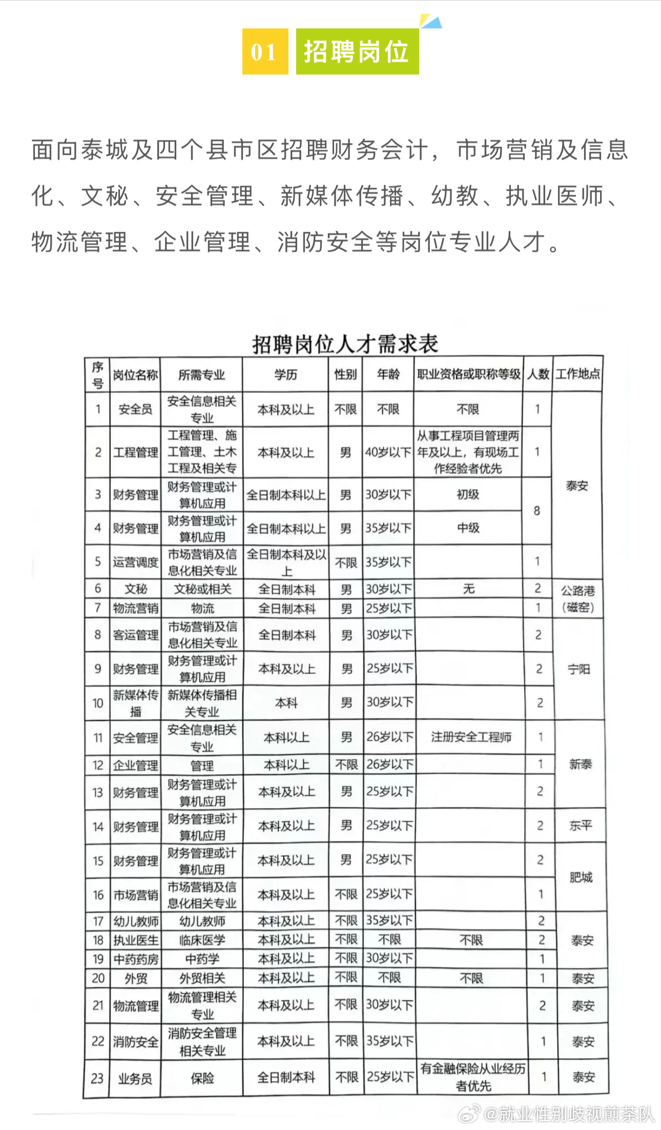 桂林市市规划管理局最新招聘信息