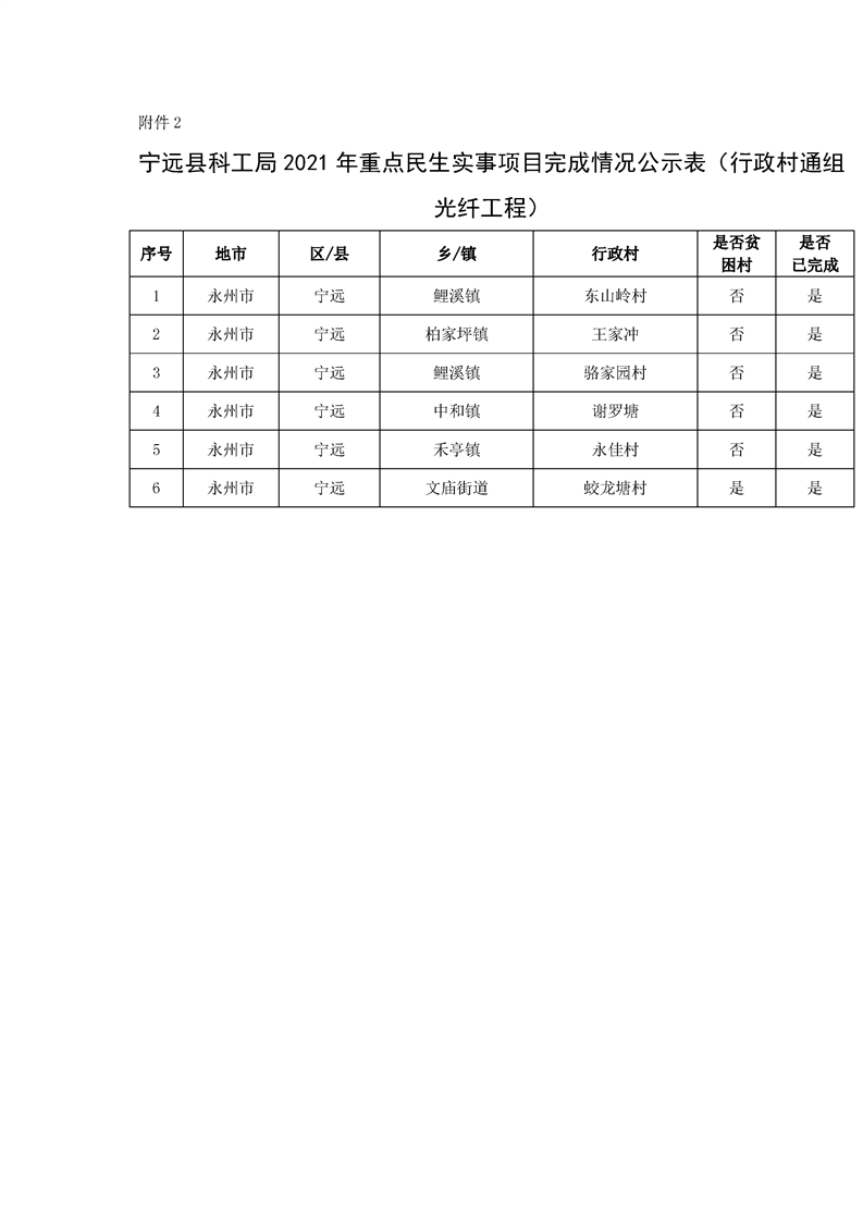 宁远县科学技术和工业信息化局最新项目