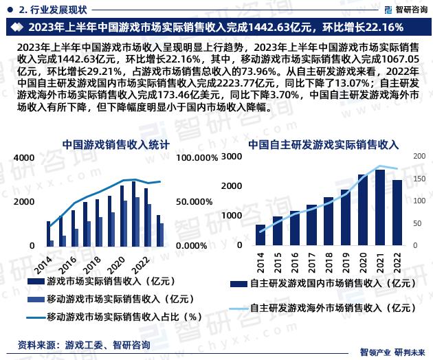 澳门王中王游戏资料分析与展望(2024-2025年) - 数字化创新