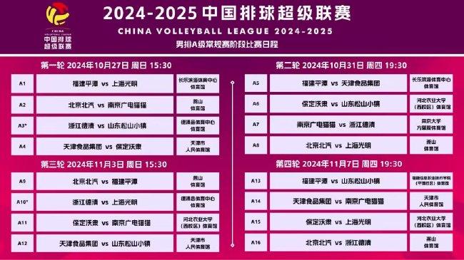 2025新澳天天开奖资料大全