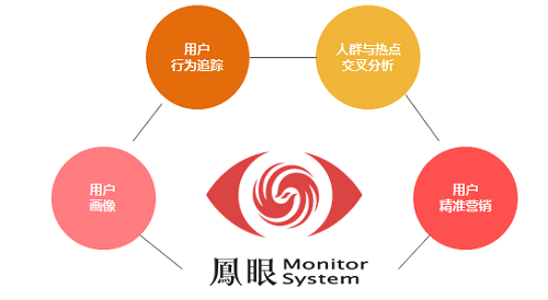 科技 第23页