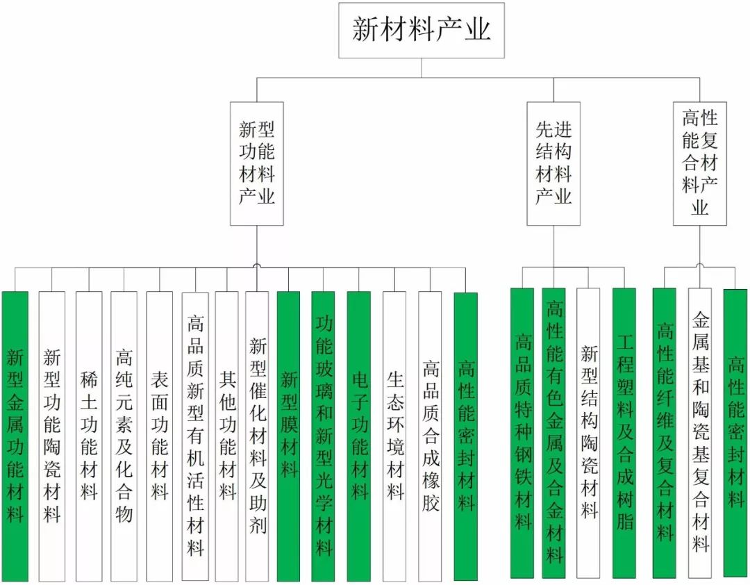 2025新奥原料免费大全,精选解析、解释与落实 - 数码