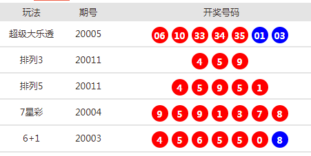 新澳天天开奖资料大全