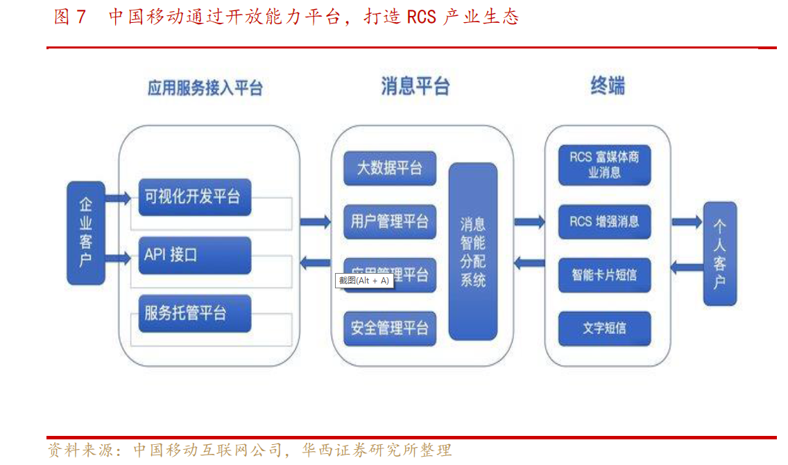 咨询