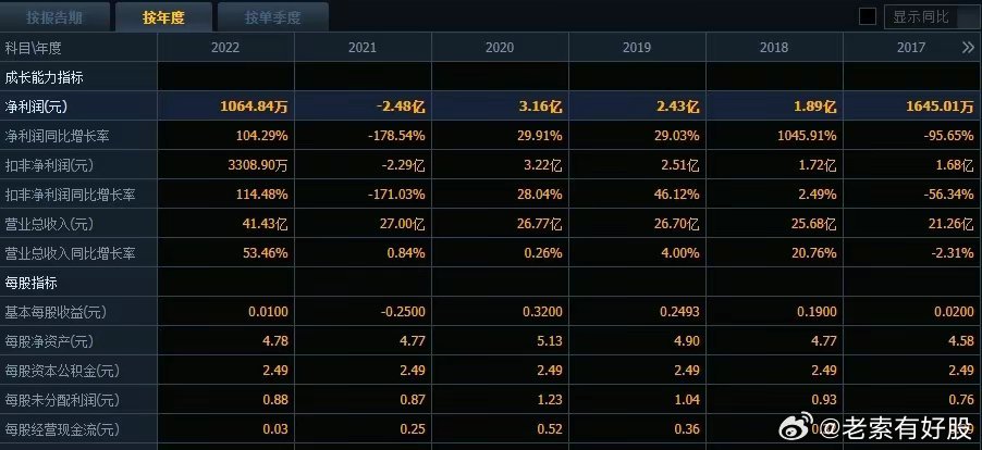 2025新澳正版资料最新更新